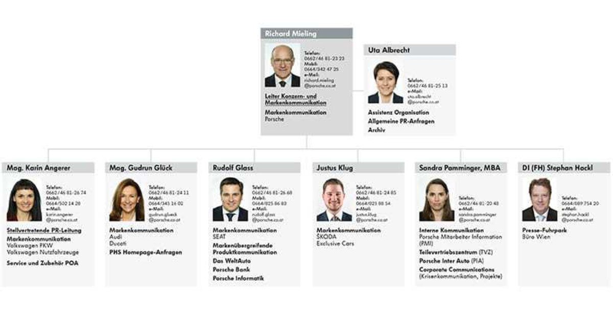 Neue Köpfe bei Skoda und Ducati