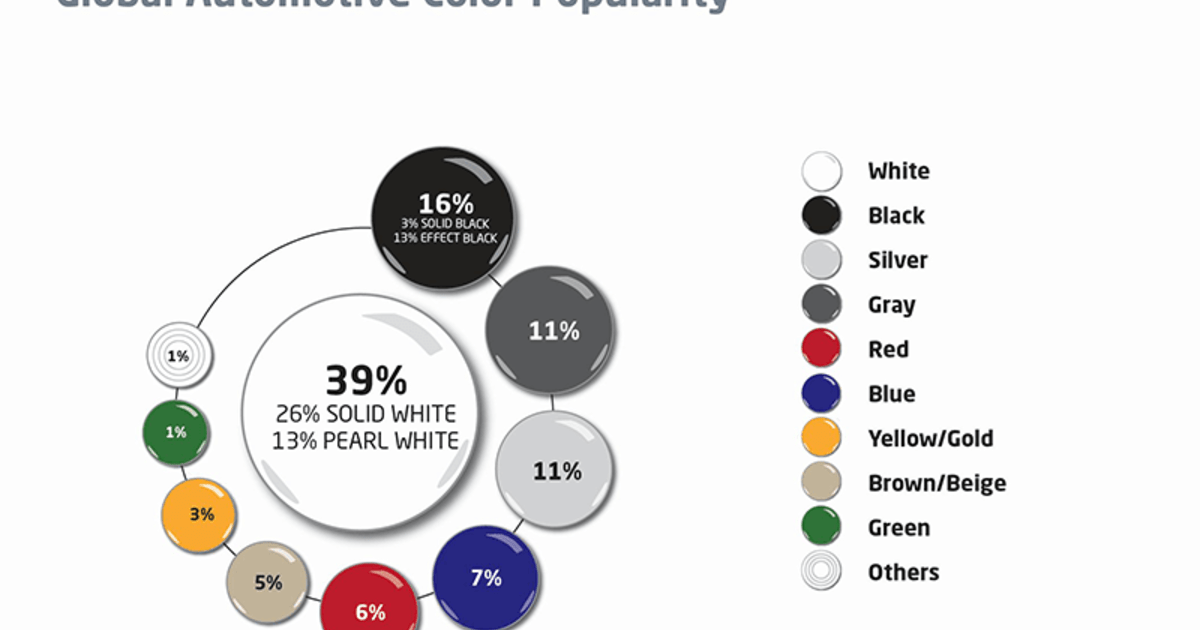 Weiß ist beliebteste Autofarbe