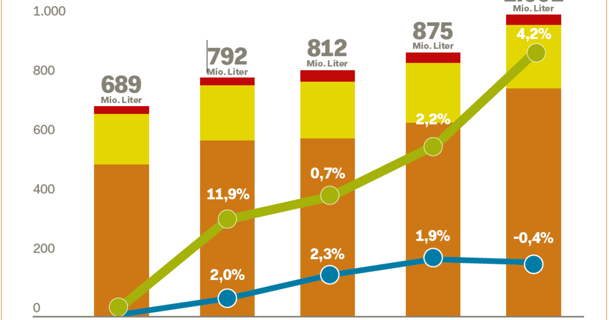 Doppler Gruppe am Zenit