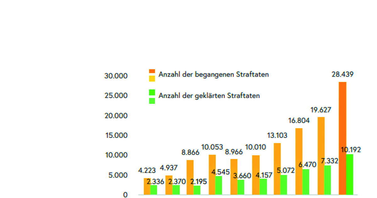 Erhöhte Virengefahr im Homeoffice