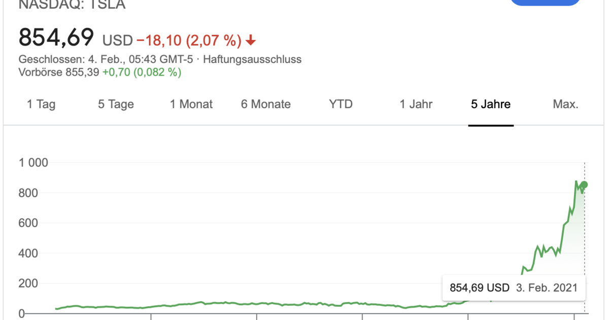 Jeder Tesla ist 1,6 Mio Dollar wert!