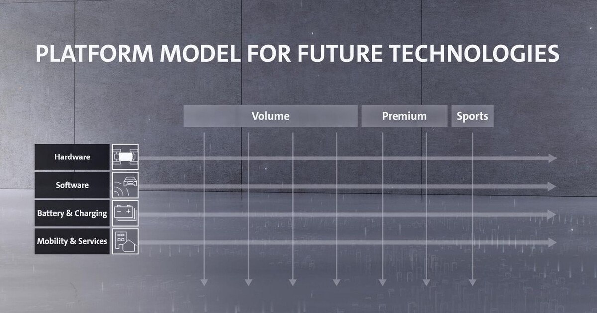 Volkswagen setzt auf das Plattform-Modell