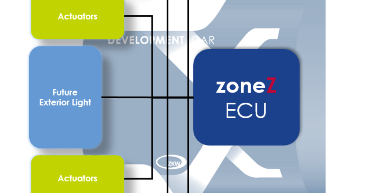 High-Tech Steuergeräte aus Österreich