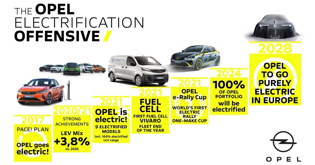 Opel wird komplett elektrisch