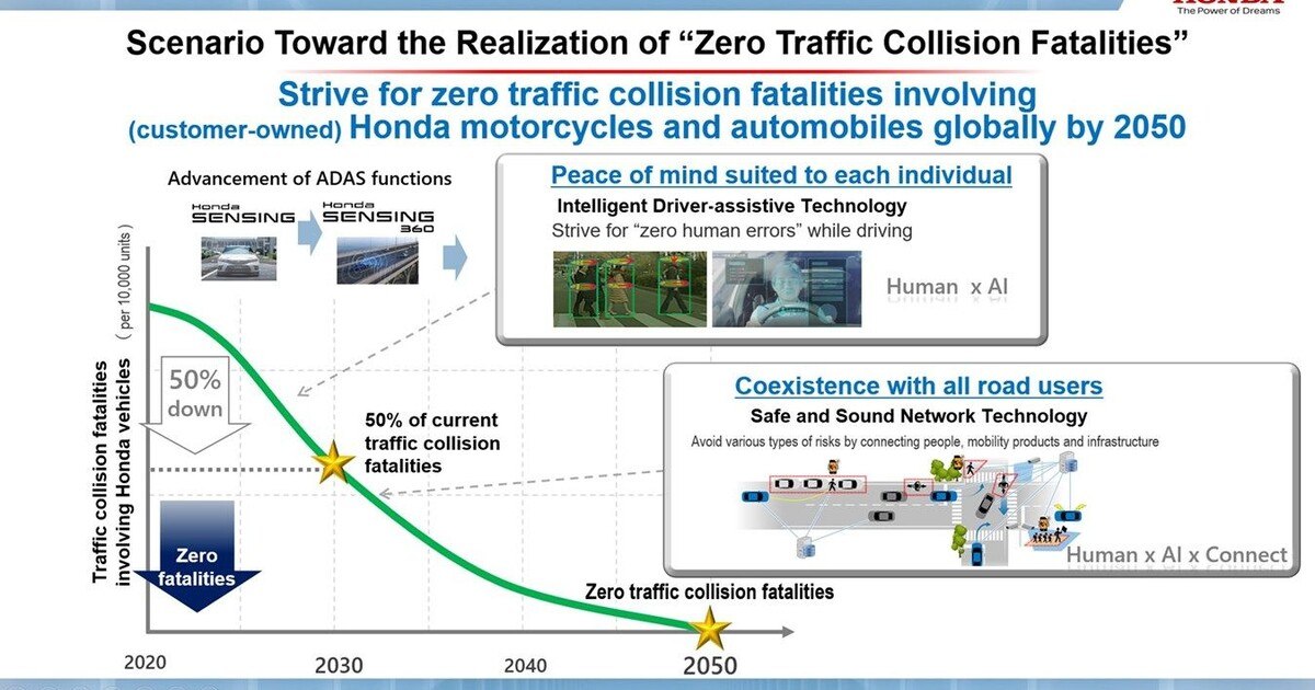 Honda-KI als Lebensretter