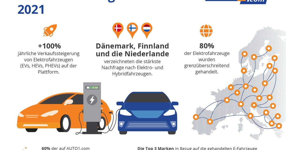 E-Autos am GW-Markt im Aufschwung